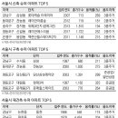 서울슈퍼 - 영덕군 | 서울슈퍼