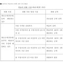 에이치원격평생교육원 네이버블로그