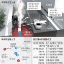 열수송관 교체공사 - 2837 | 열수송관 교체공사