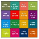 MBTI 검사 이미지