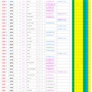 [업데이트] 2026. 10. 27일자 KASTA 여자랭킹 이미지