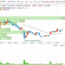파마리서치프로덕트 매물압박이 강하게 들어오고 있다 이미지