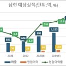 삼현유통 이미지