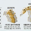 '18개사 1000억 원' 저축은행 2차 정상화 펀드, 2분기 내 집행 목표 이미지