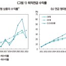 연금 개혁기의 퇴직연금 현황과 개선 방향 이미지