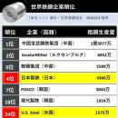 트럼프 대통령 &amp;#34;닛테츠(日鉄)-US스틸 파트너십&amp;#34; 언급…한국 철강업계 긴장 이미지