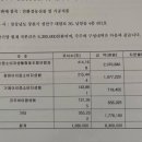 쿱스토어경남 이미지