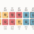용신47 이미지