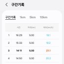 간만이네