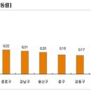 전셋값 상승 속에 매매값 하락 이미지