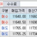 10/22 야간 나스닥 일지 이미지