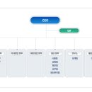 대연가스산업