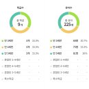 늘사랑유치원 이미지