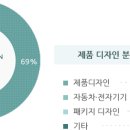 더조은컴퓨터아카데미학원