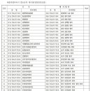 진주정씨 사효 정려 이미지