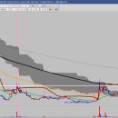 (주)피플앤컴퍼니 이미지