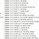 서광스크린골프연습장 네이버블로그