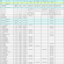 세화연합정형외과의원 이미지