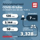 [태국 뉴스] 8월 10일 정치, 경제, 사회, 문화 이미지