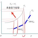 GS1기 4회 모의고사 한계대체율 이미지