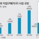 나도 월수익 천만원 이상 벌 수 있다………… 해외구매대행 창업센터 비전 및 운영방향안내 이미지