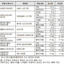 본푸드서비스이마트