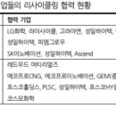 하이텍산업 이미지