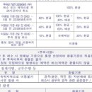 대승관