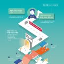 이노베이션파트너즈 이미지