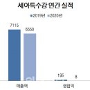 현대종합특수강 증평공장 | 세아특수강 019440/코스피/철강 - 전기차 소재기업인가?
