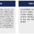 포포우즈
