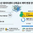 디씨이앤씨