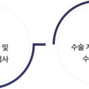 권앤정 동물외과병원 이미지