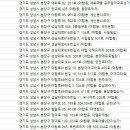 메디사랑치과의원 이미지