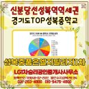 LG1차승리공인중개사사무소 이미지