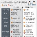 공원(파크)노래연습장 이미지