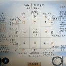 2024년 甲辰年구궁 국운 응용표 이미지