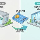 이엔피건축사사무소