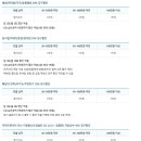 신용약국 티스토리