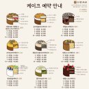 다람제과 - 양천구 목동동로10길 12-10 | 다람제과