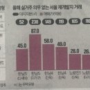 허다구역