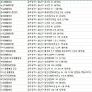 진리동물병원