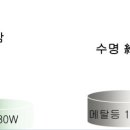 현대엘이디 이미지