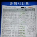 센트럴시티 고속버스터미널 이미지