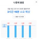 스카이노래연습장 | 강릉 호텔 추천 스카이베이 내돈내산｜경포호 호수뷰 + 수영장 후기