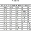 벡스코역 이미지