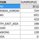 세븐럭카지노 2014 월별국적 입장객 현황 이미지