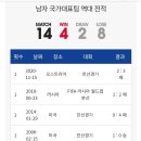 한국 대 멕시코 축구 국가대표 역대 전적 이미지