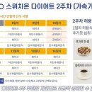 스위치온