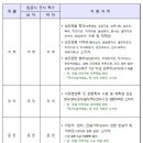 해군부사관 261기 입영 ~ 임관 이미지